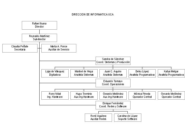 di_organigrama.jpg (79601 bytes)