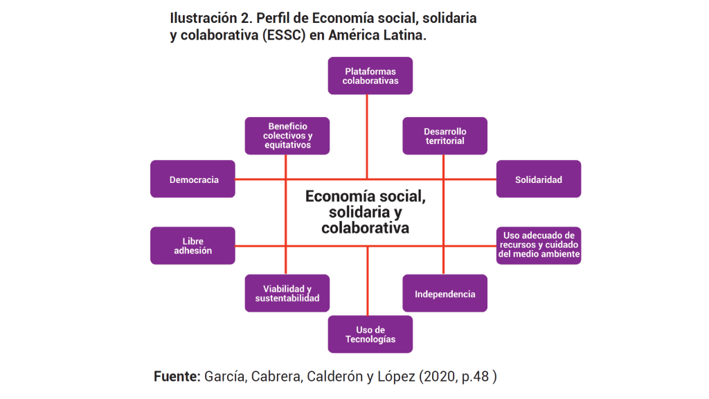 Edición 10 - Modelo de economía social - Realidad EmpresarialRealidad  Empresarial